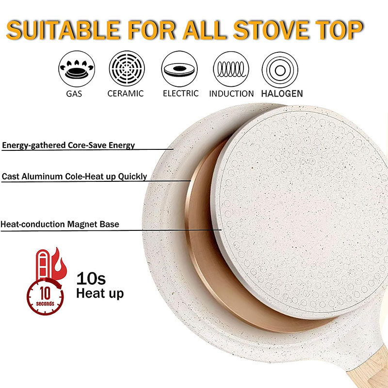 20/24/28cm Nonstick Crepe Egg  - Crepe Maker Griddle recension och pris