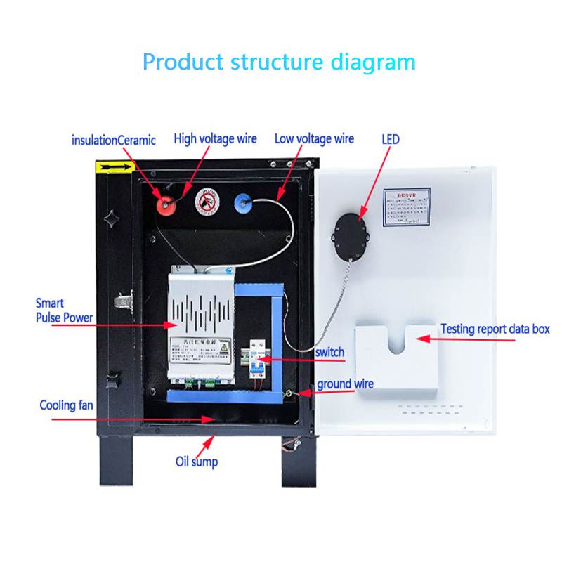 Factory Outlet ISO9001 Eco-fri - Commercial Kitchen Outlets recension och pris