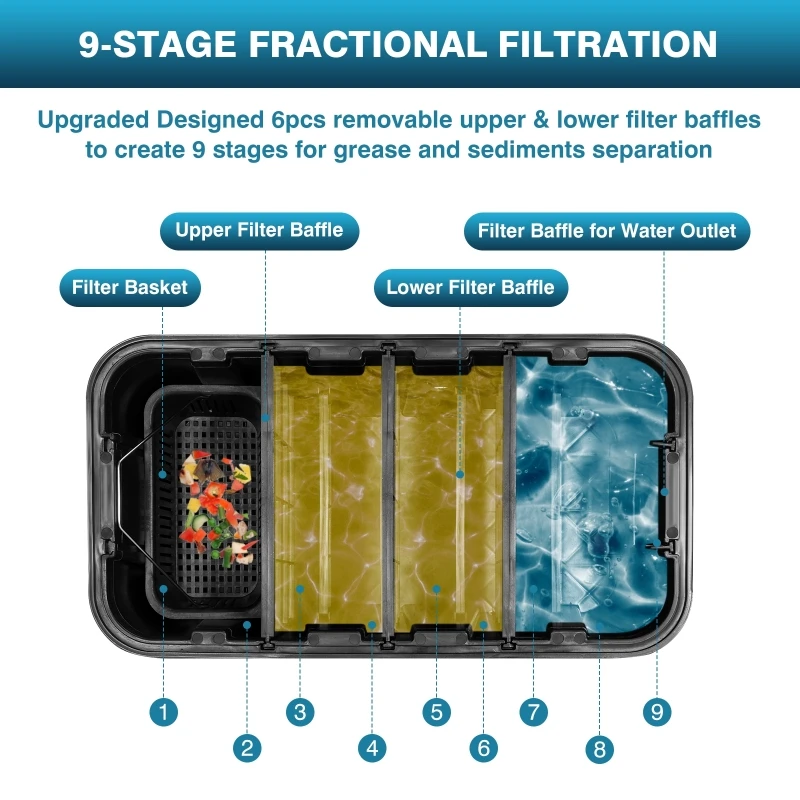 Commercial Oil-water Separator - Commercial Kitchen Outlets recension och pris